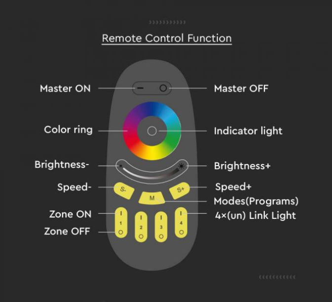 LED juostos nuotolinio valdymo pultas, skirtas RGB+W juostai, juodas - Image 3