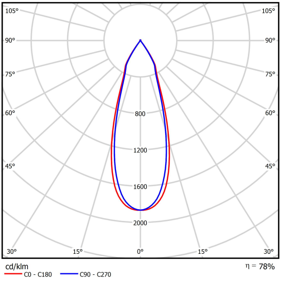 12,8W LED šviestuvas LUXCAN R, baltas, 3000K, DALI - Image 3