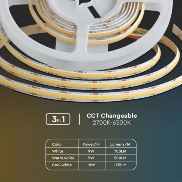 18W/m COB LED juosta, 560LED/m, 24V, 2700/4000/6500K, 5 metrų ritė - Image 3