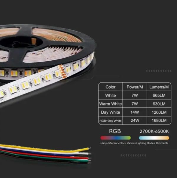 24W/m LED juosta, 60LED/m, 24V, 3IN1+RGB, IP65, 5 metrų ritė - Image 4