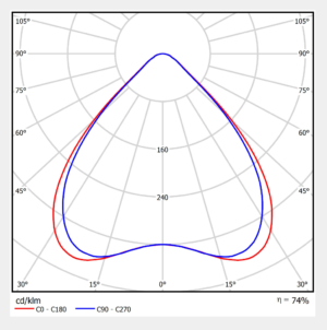 12,8W LED įleidžiamas šviestuvas BERYL NEW LED O-1, baltas, 4000K, IP44